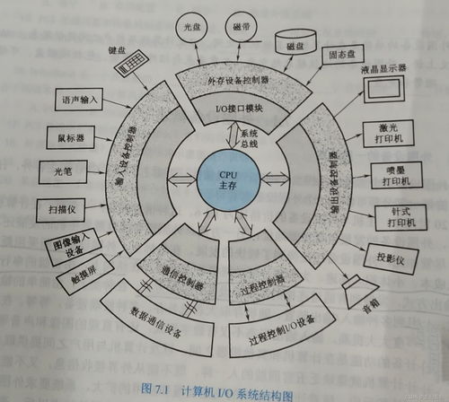 計算機軟硬件及外圍設備制造概述