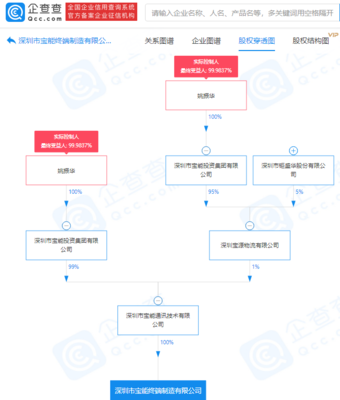 寶能集團(tuán)布局終端制造 新公司注冊(cè)資本2億元，聚焦計(jì)算機(jī)軟硬件及外圍設(shè)備